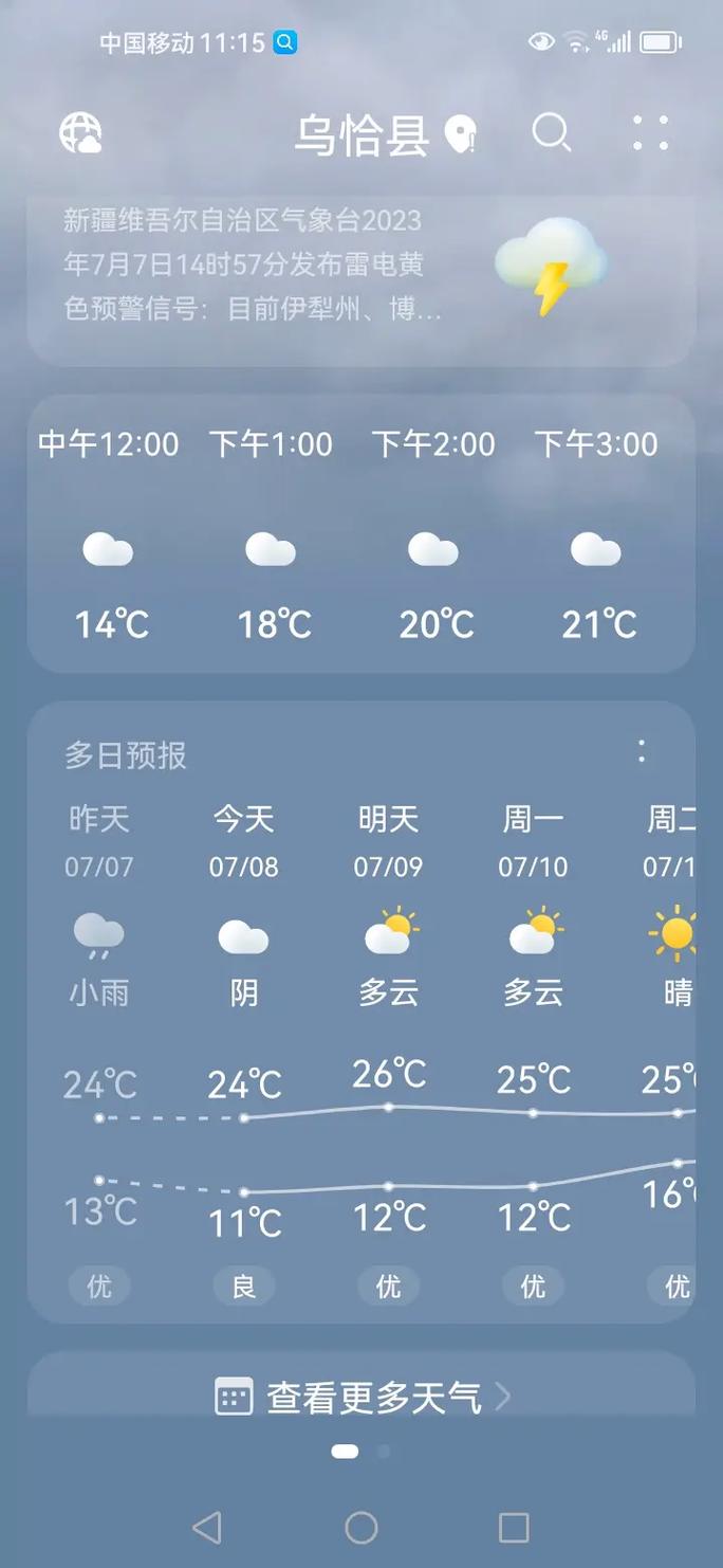 昌吉一周天气预报，昌吉一周天气预报情况-第5张图片-优品飞百科