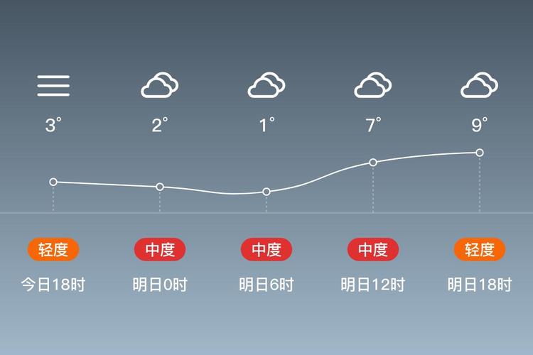 聊城逐小时天气预报?聊城24小时天气预报 实时?-第2张图片-优品飞百科 聊城逐小时天气预报?聊城24小时天气预报 实时?-第2张图片-优品飞百科