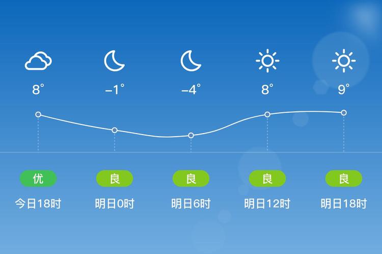 聊城逐小时天气预报?聊城24小时天气预报 实时?-第5张图片-优品飞百科 聊城逐小时天气预报?聊城24小时天气预报 实时?-第5张图片-优品飞百科