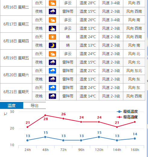 哈尔滨五常天气预报？黑龙江五常市天气预报？-第1张图片-优品飞百科