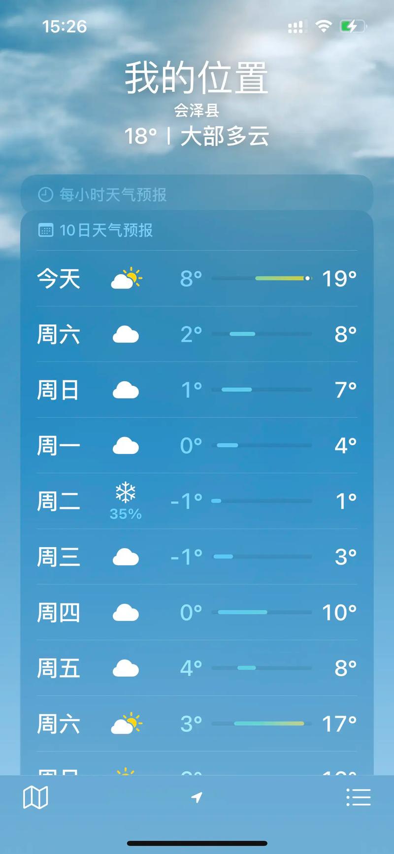 沾益区天气预报，沾益区天气预报天-第2张图片-优品飞百科