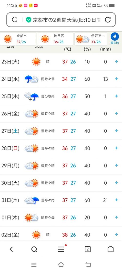 长沙天气预报90天,长沙天气预报30天查询结果一一-第3张图片-优品飞百科 长沙天气预报90天,长沙天气预报30天查询结果一一-第3张图片-优品飞百科
