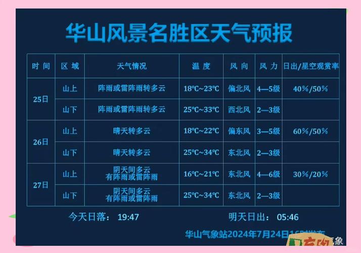 长沙天气预报90天,长沙天气预报30天查询结果一一-第5张图片-优品飞百科 长沙天气预报90天,长沙天气预报30天查询结果一一-第5张图片-优品飞百科