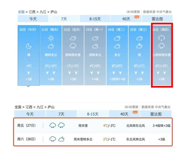 庐山一周天气预报？庐山一周天气预报15天查询结果？-第3张图片-优品飞百科