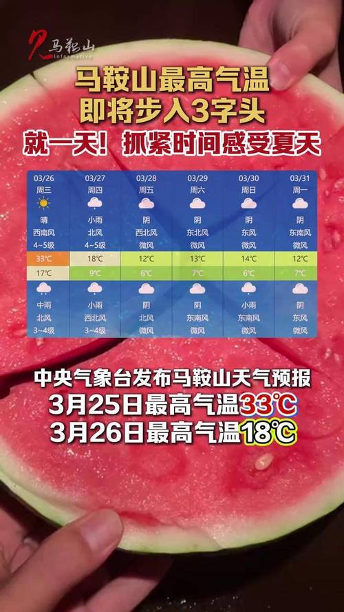 马鞍山15天气预报？马鞍山天气十五天？-第1张图片-优品飞百科