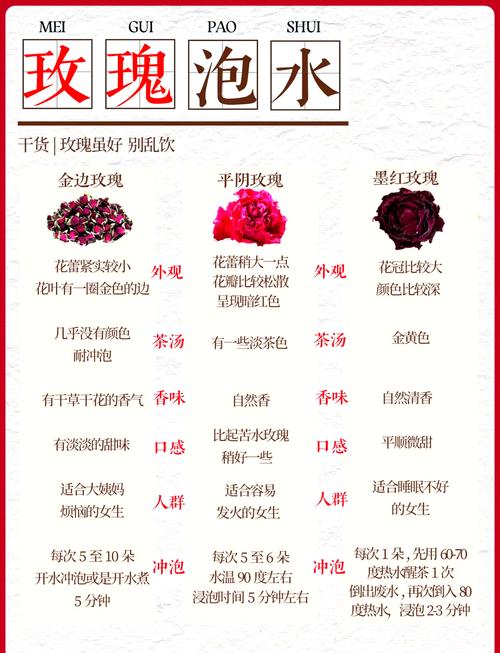 玫瑰花如何泡水喝，如何喝才好，玫瑰花泡水喝的方法-第6张图片-优品飞百科