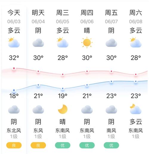 应县天气预报15天,天气预报中国天气网?-第7张图片-优品飞百科 应县天气预报15天,天气预报中国天气网?-第7张图片-优品飞百科