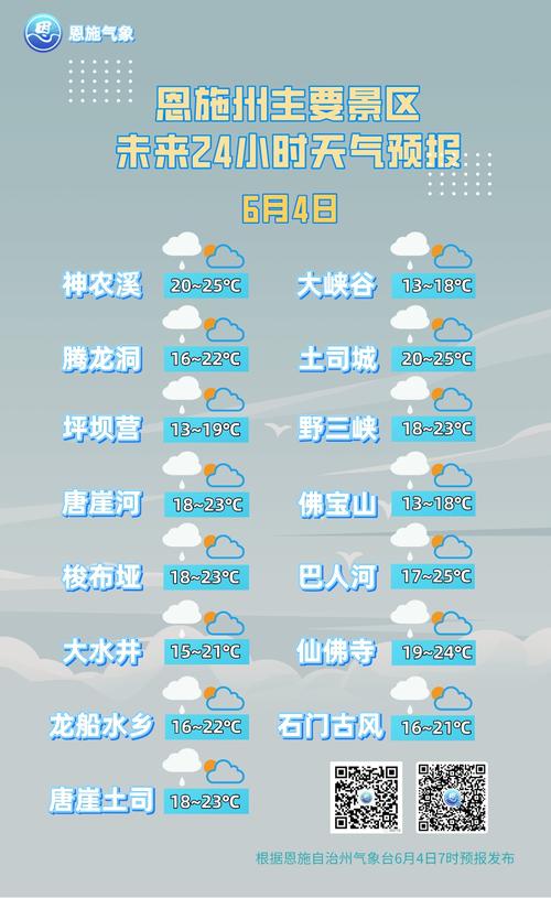 恩施一周天气预报？恩施一周天气预报15天查询？-第3张图片-优品飞百科