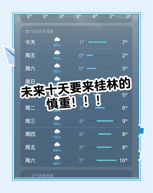 桂林天气预报30天准确?桂林天气30天查询?-第3张图片-优品飞百科 桂林天气预报30天准确?桂林天气30天查询?-第3张图片-优品飞百科