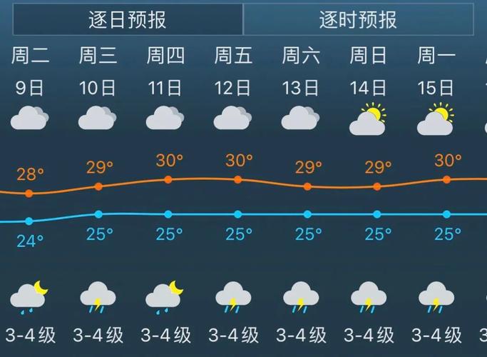 梅县天气预报？广东省梅州市梅县天气预报？-第1张图片-优品飞百科