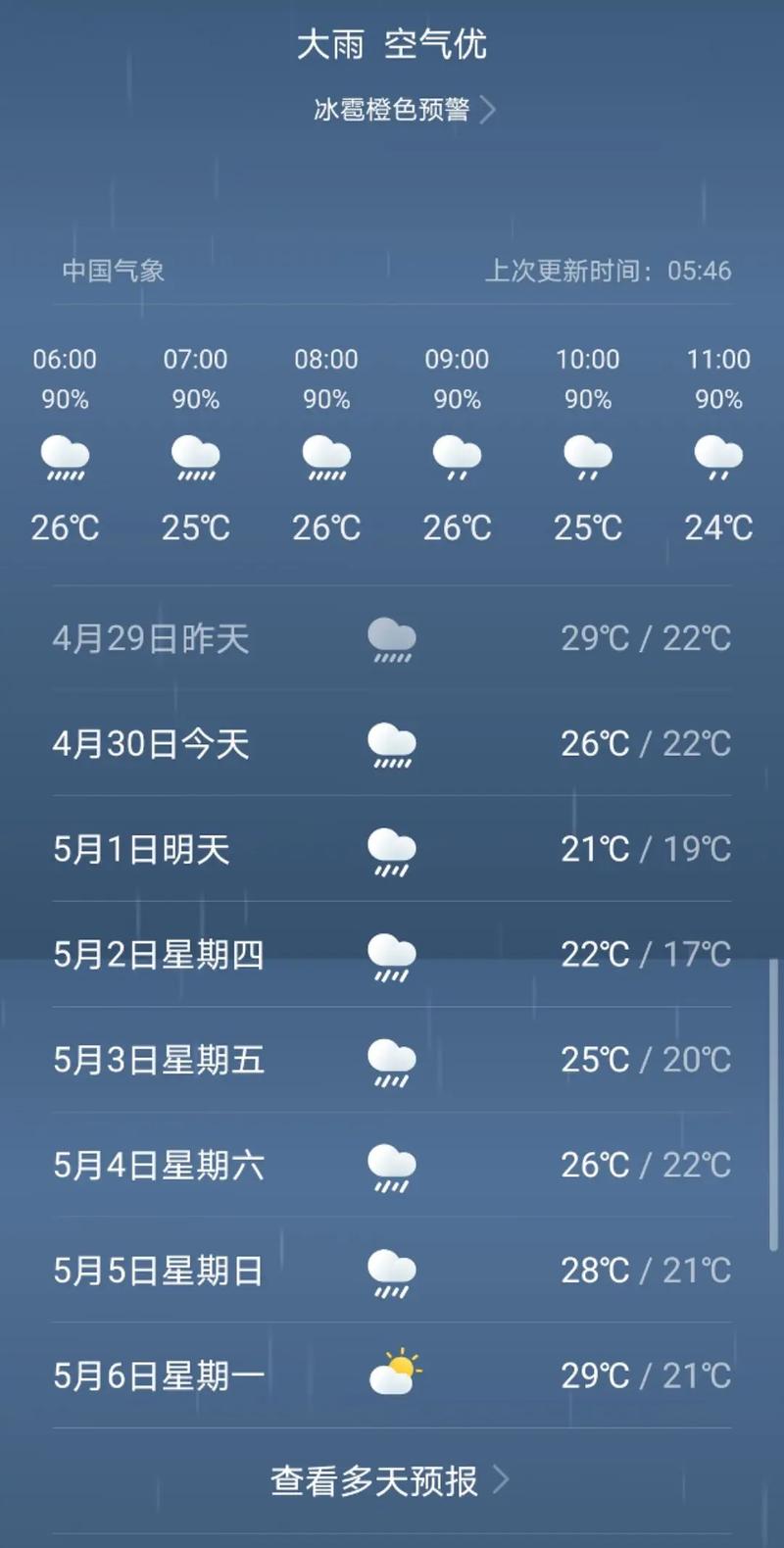 今天广东天气预报?今天广东天气预报会下雨吗?-第2张图片-优品飞百科 今天广东天气预报?今天广东天气预报会下雨吗?-第2张图片-优品飞百科