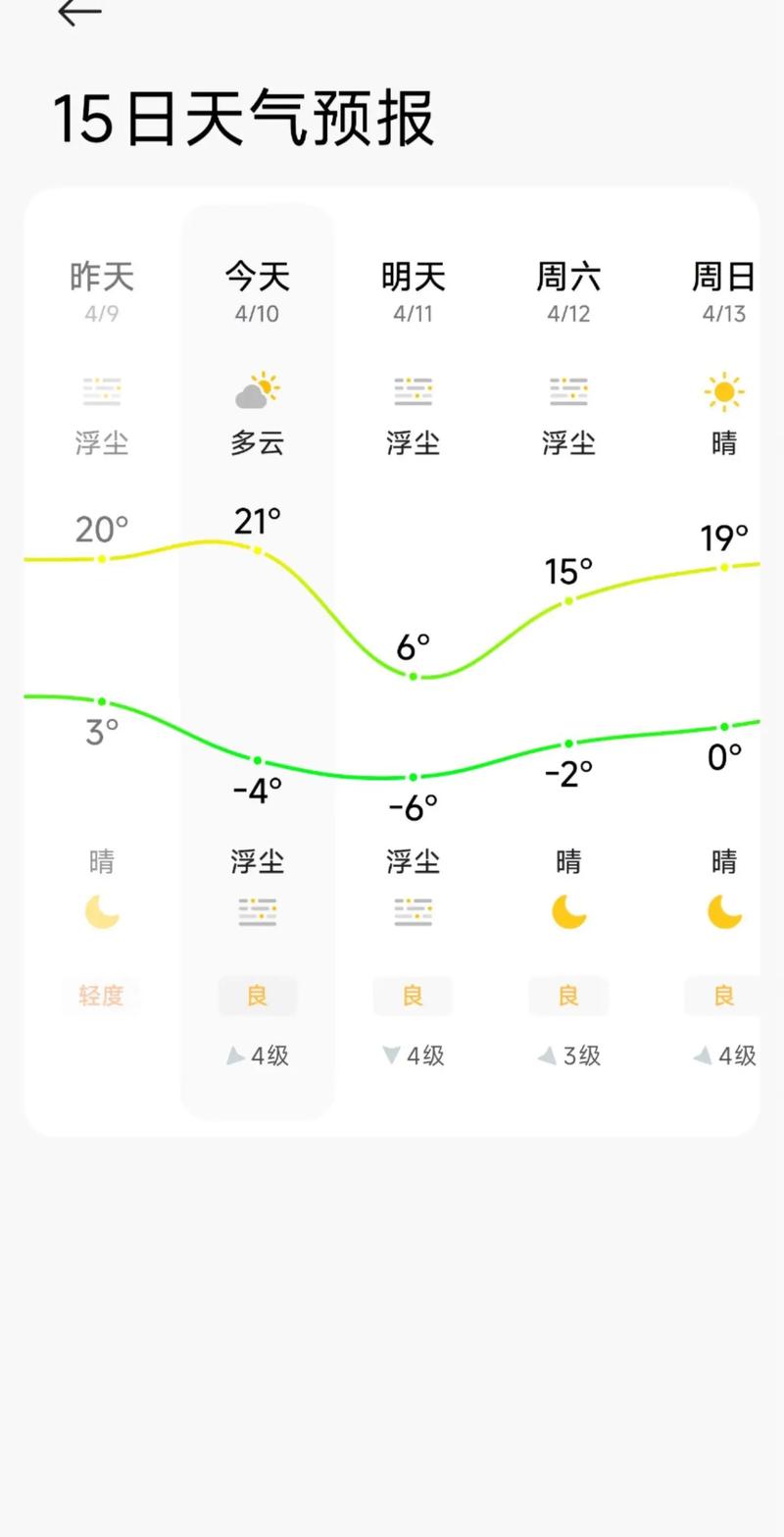 今天广东天气预报?今天广东天气预报会下雨吗?-第4张图片-优品飞百科 今天广东天气预报?今天广东天气预报会下雨吗?-第4张图片-优品飞百科