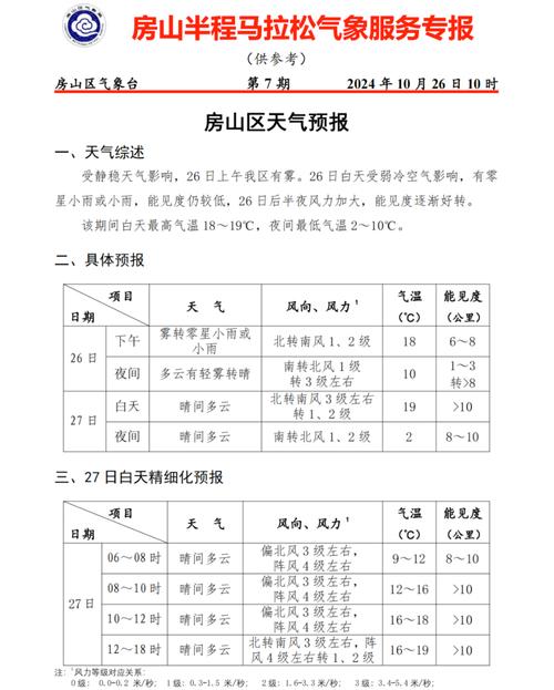 房山的天气预报15天，房山天气预报15天准确一览表？-第3张图片-优品飞百科