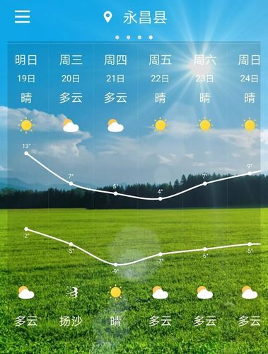 房山的天气预报15天，房山天气预报15天准确一览表？-第2张图片-优品飞百科