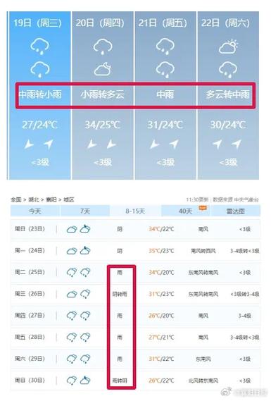 襄城县天气预报15天，襄城县天气预报15天准确一览表