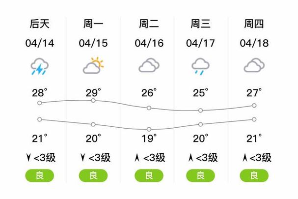 天气预报都昌,天气预报都昌周溪-第5张图片-优品飞百科 天气预报都昌,天气预报都昌周溪-第5张图片-优品飞百科