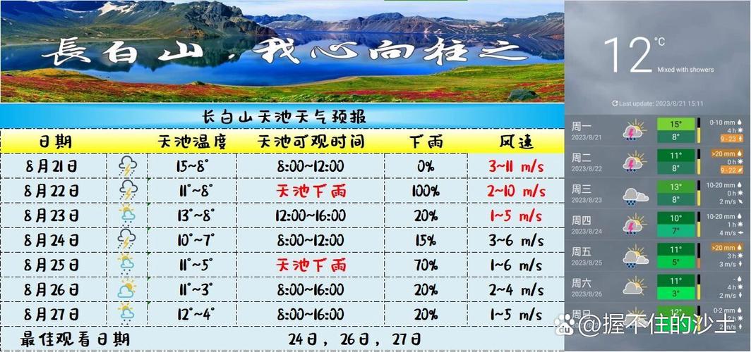 长白山天气预报，长白山天气预报30天气-第3张图片-优品飞百科