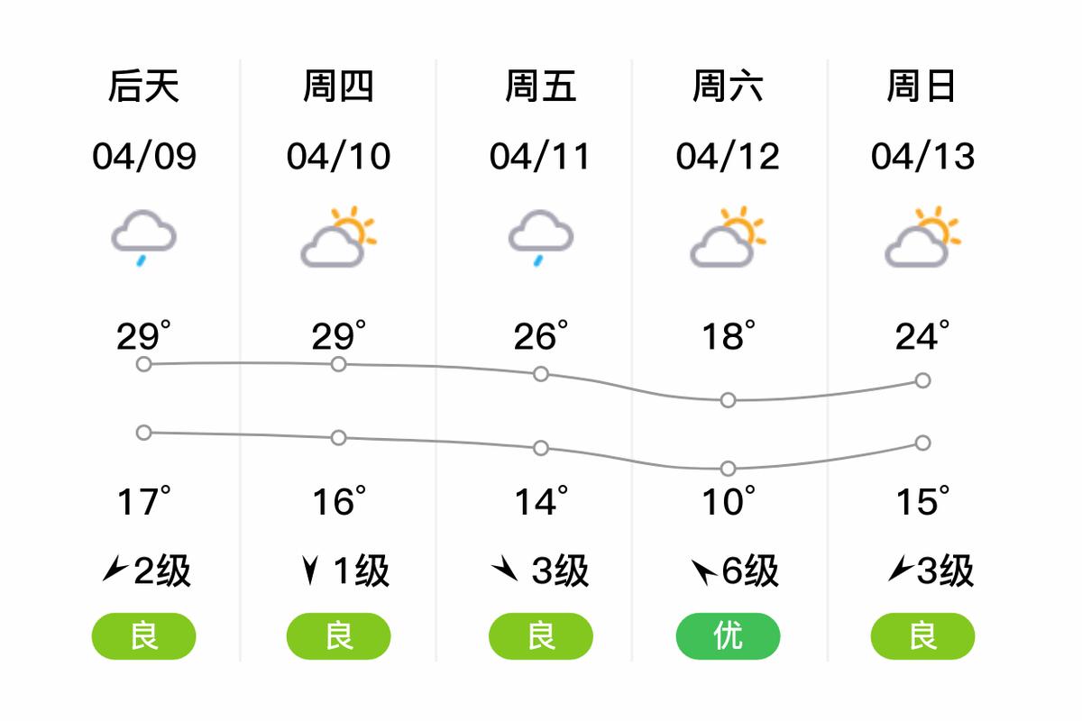 江西省庐山天气预报一周天气预报，庐山天气预报查询？-第3张图片-优品飞百科