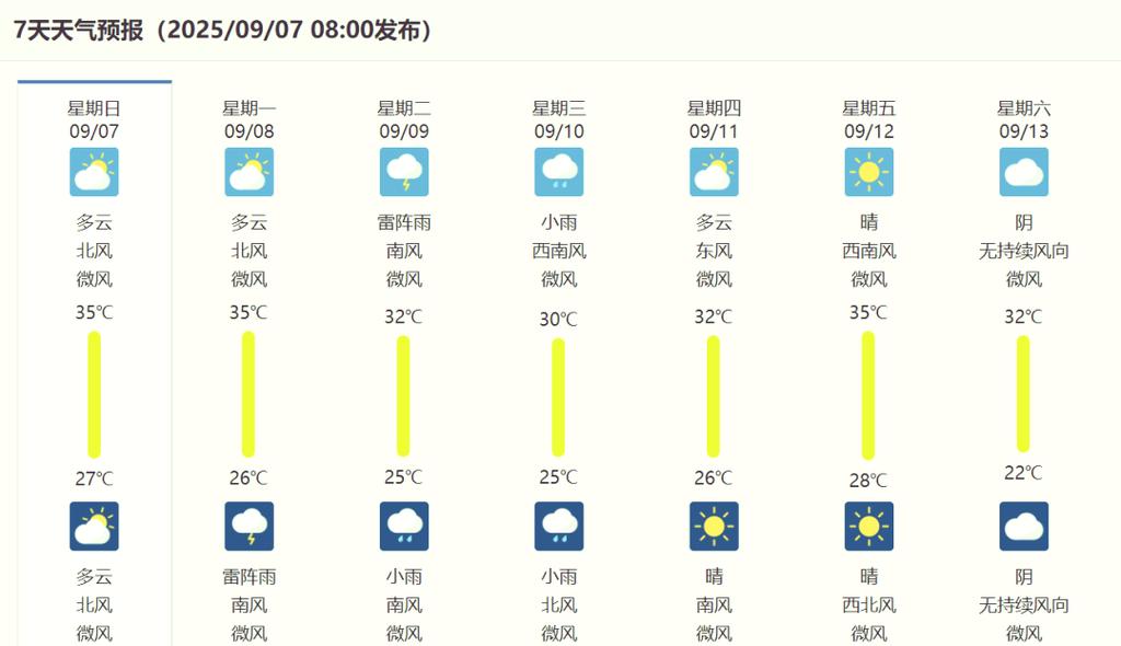 江西省庐山天气预报一周天气预报，庐山天气预报查询？-第8张图片-优品飞百科
