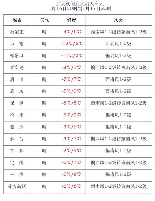 丰宁天气预报，丰宁天气预报最新消息？-第1张图片-优品飞百科