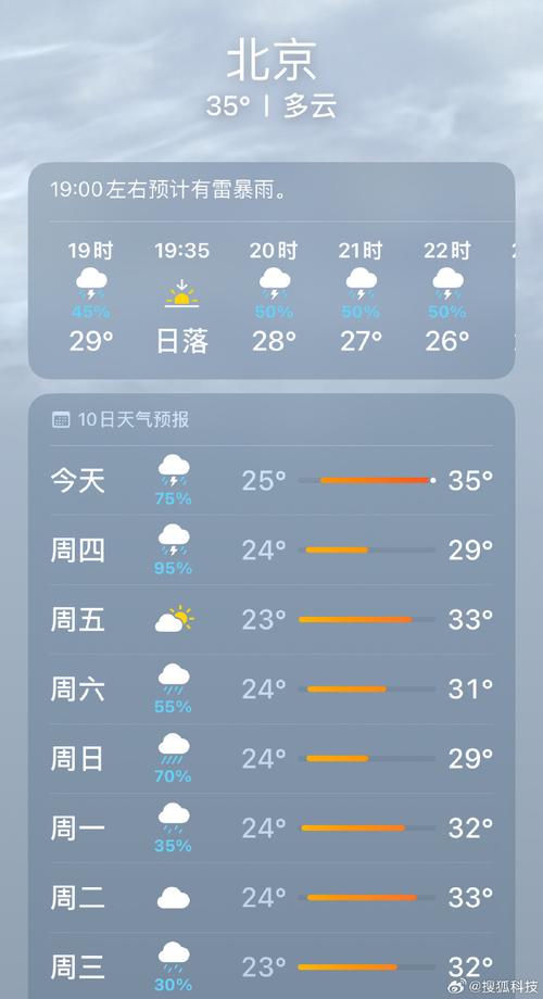 北京天气预报15天气？北京天气预报15天气报气？-第1张图片-优品飞百科