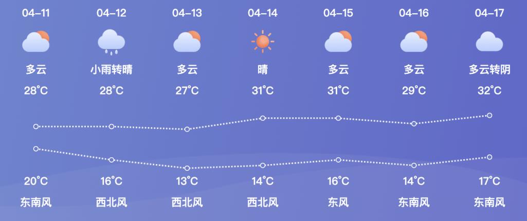 平和天气预报一周，平和一周天气情况-第4张图片-优品飞百科