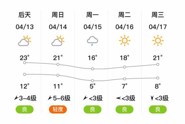 平和天气预报一周，平和一周天气情况-第5张图片-优品飞百科