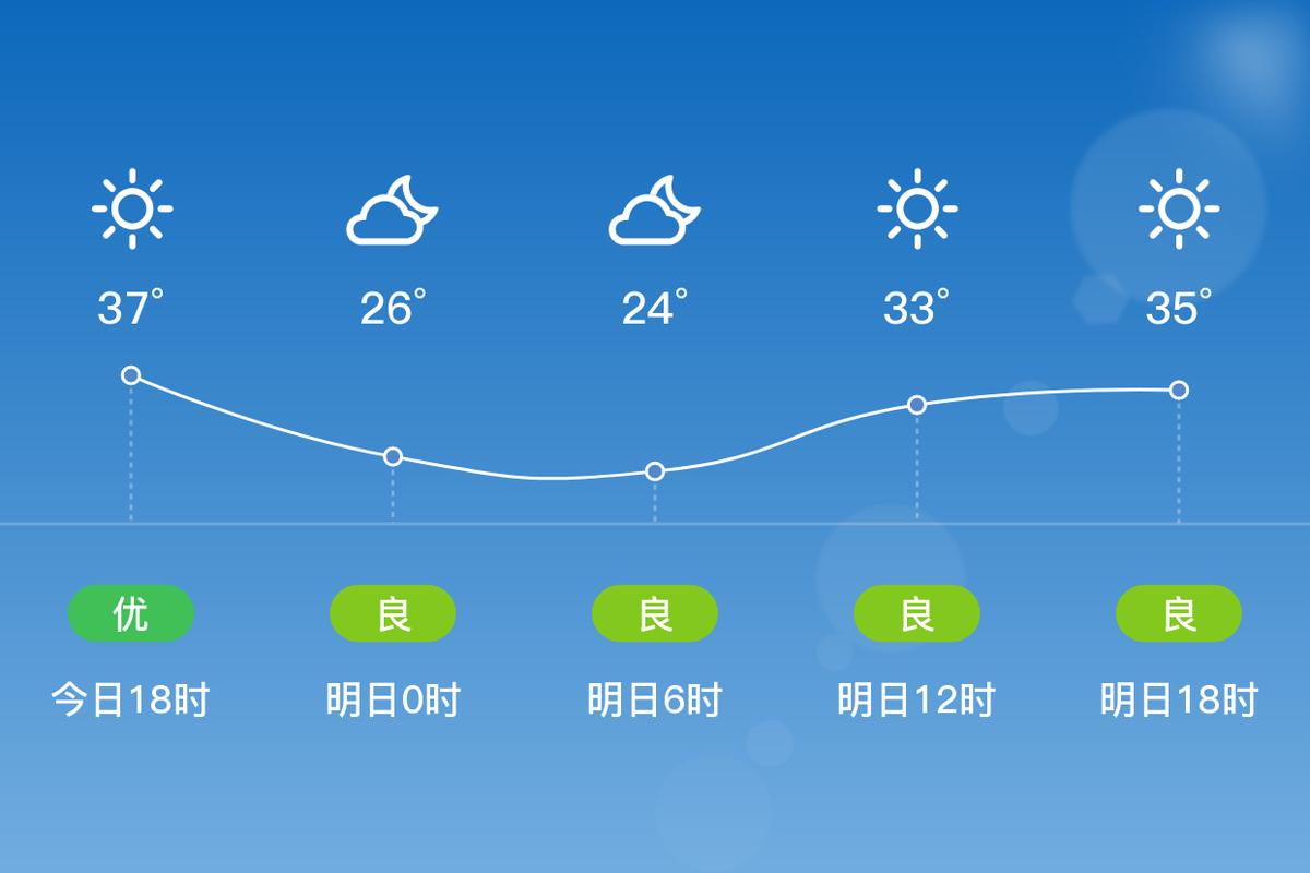 乐山最新天气预报30天精准，乐山天气预报7天15天？-第4张图片-优品飞百科