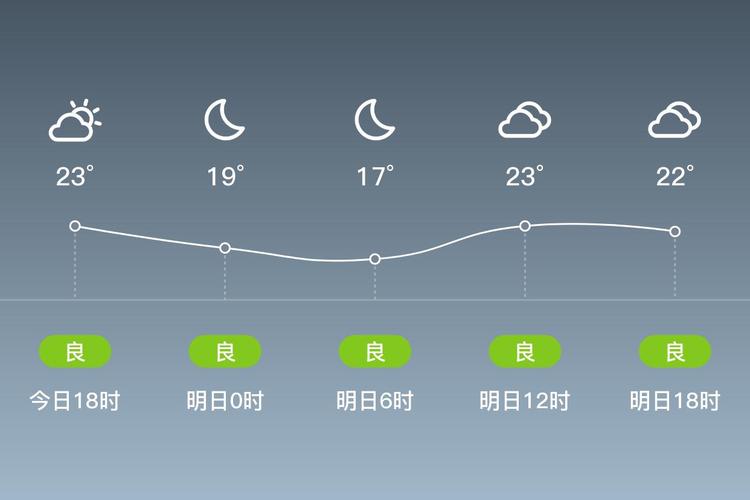 巨野天气预报，巨野天气预报15天？-第2张图片-优品飞百科