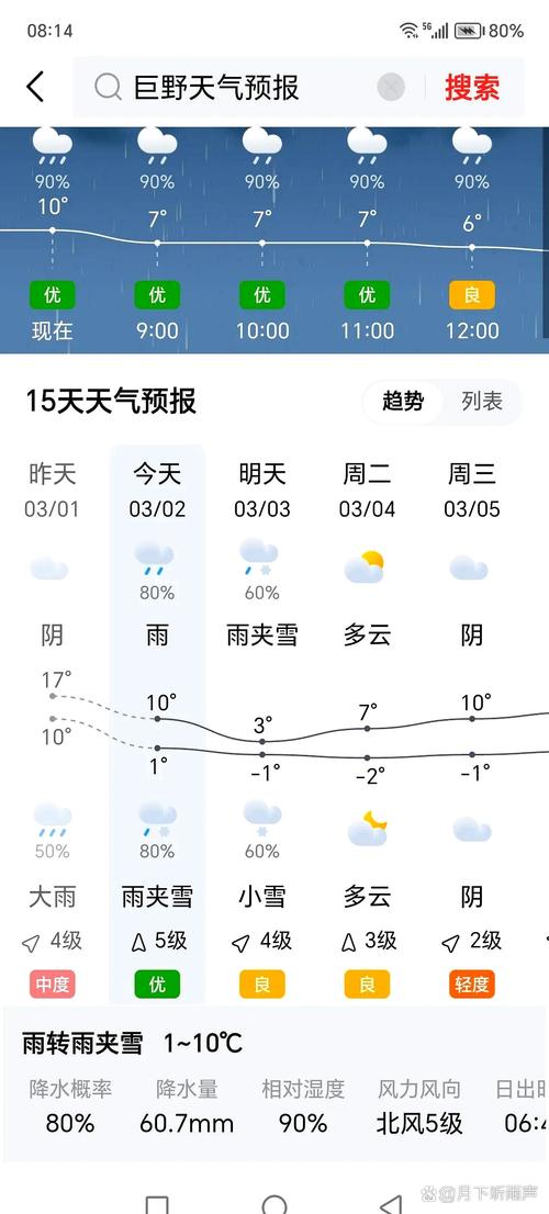 巨野天气预报，巨野天气预报15天？-第6张图片-优品飞百科