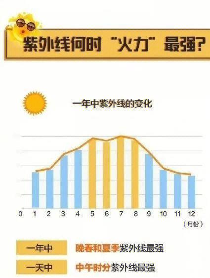 南康天气15天天气预报，南康天气查询实时-第4张图片-优品飞百科