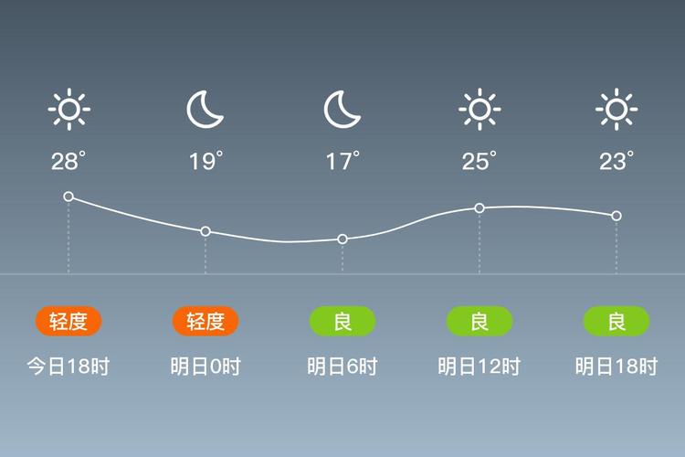 天气预报博山，天气预报博山15天查询-第4张图片-优品飞百科