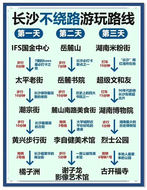 长沙天气预报查询，2025十一月长沙天气预报查询？-第4张图片-优品飞百科