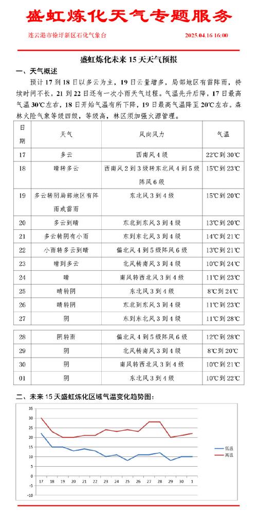云龙天气预报?大理云龙天气预报?-第5张图片-优品飞百科 云龙天气预报?大理云龙天气预报?-第5张图片-优品飞百科