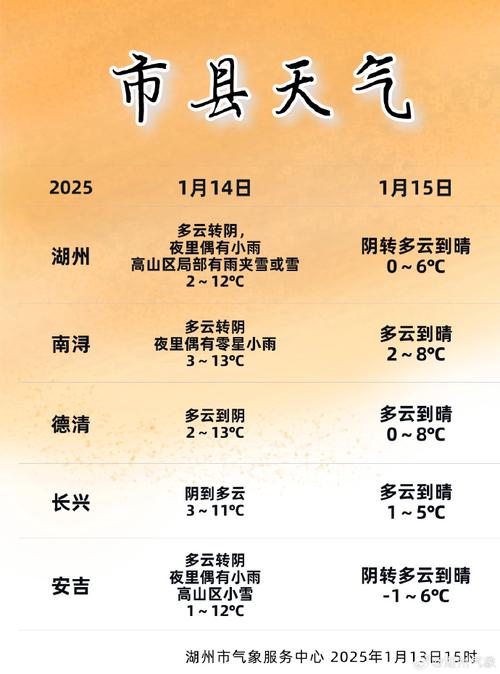 浙江安吉天气预报，浙江安吉天气预报7天？-第1张图片-优品飞百科