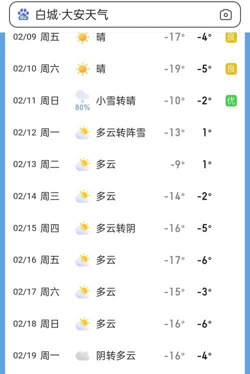 浙江安吉天气预报，浙江安吉天气预报7天？-第5张图片-优品飞百科