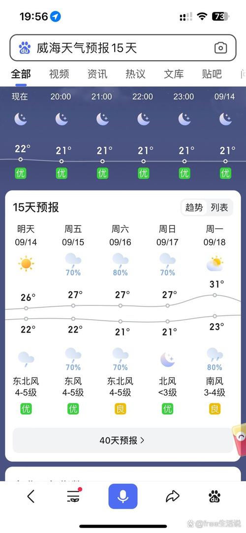 青岛威海天气预报，青岛威海天气预报30天？-第2张图片-优品飞百科