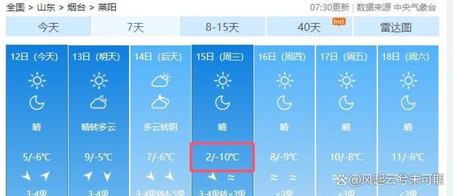 青岛威海天气预报，青岛威海天气预报30天？-第4张图片-优品飞百科