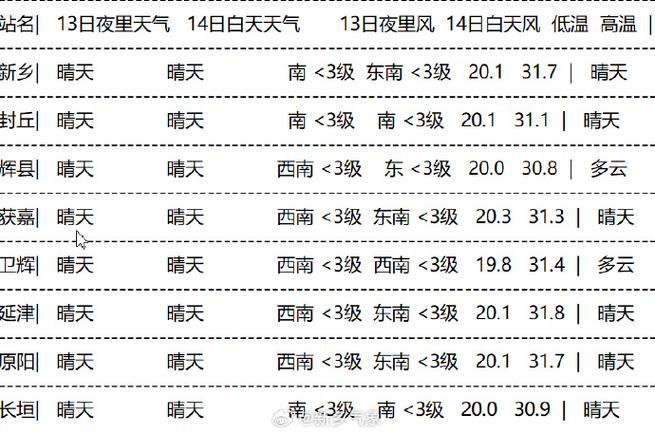 原阳天气预报，原阳天气预报30天查询结果-第5张图片-优品飞百科