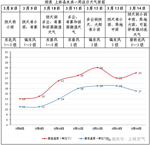 锦州市黑山县天气预报？锦州市黑山县天气预报15天查询结果？-第2张图片-优品飞百科