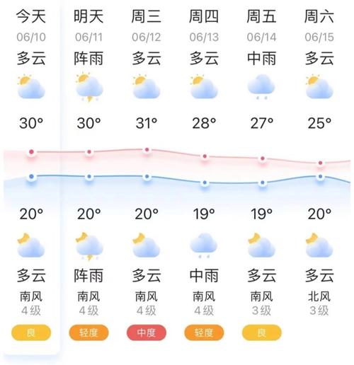 锦州市黑山县天气预报？锦州市黑山县天气预报15天查询结果？-第4张图片-优品飞百科
