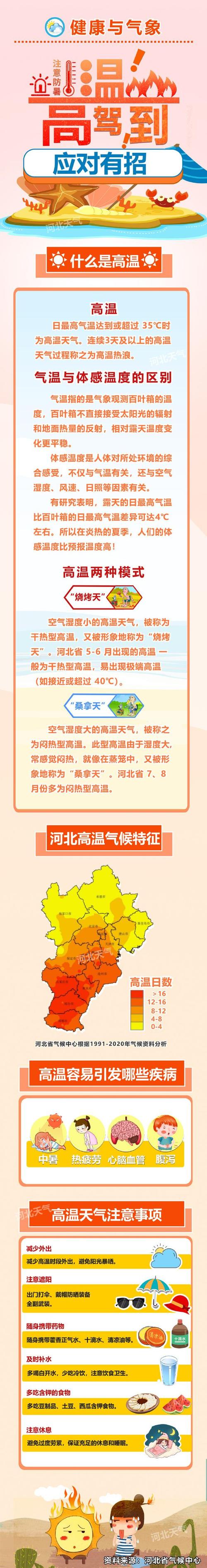 丰南天气预报24小时，丰南天气预报15天查询-第5张图片-优品飞百科