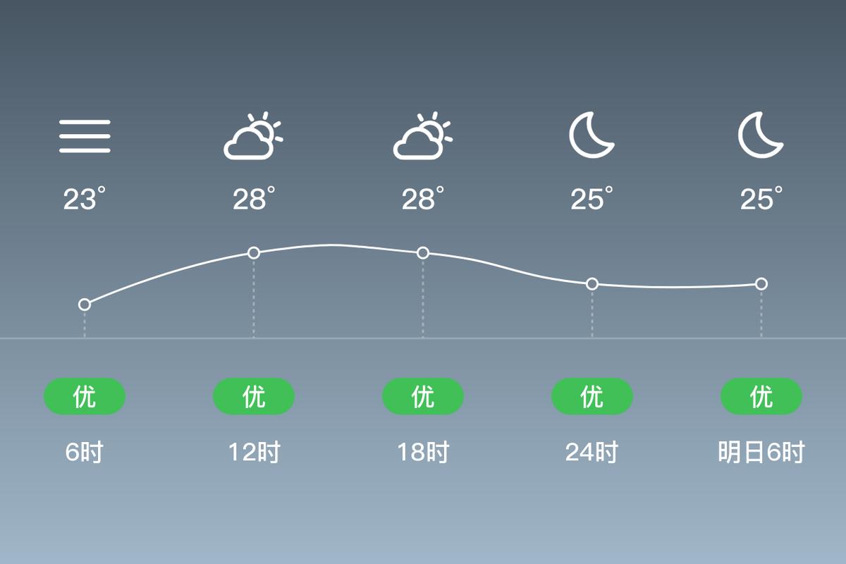 监利一周天气预报,监利一周天气预报7天查询?-第2张图片-优品飞百科 监利一周天气预报,监利一周天气预报7天查询?-第2张图片-优品飞百科