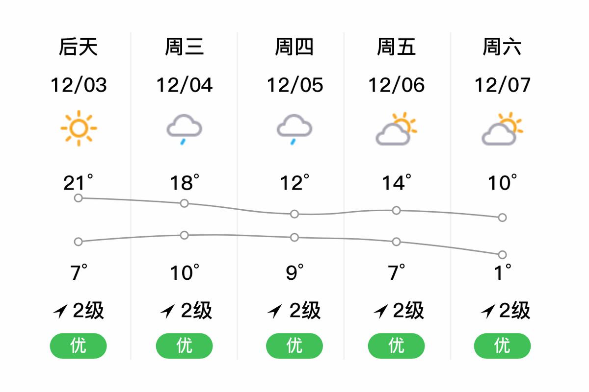 黄山旅游天气预报查询，黄山旅游景区天气预报？-第1张图片-优品飞百科