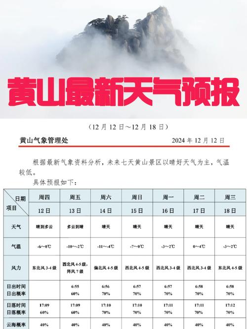 黄山旅游天气预报查询，黄山旅游景区天气预报？-第3张图片-优品飞百科