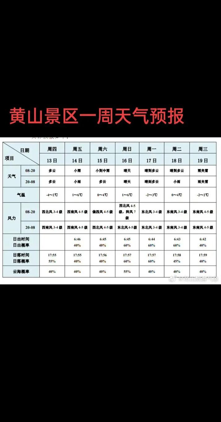 黄山旅游天气预报查询，黄山旅游景区天气预报？-第6张图片-优品飞百科