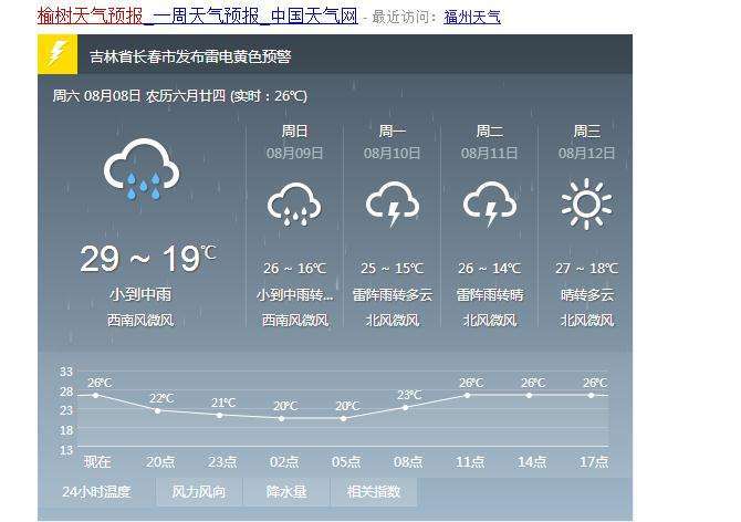 榆树天气预报,榆树天气预报7天-第5张图片-优品飞百科 榆树天气预报,榆树天气预报7天-第5张图片-优品飞百科