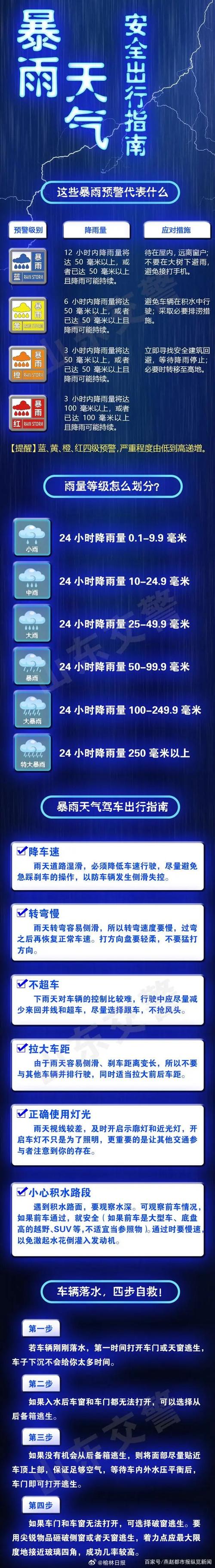 榆树天气预报,榆树天气预报7天-第6张图片-优品飞百科 榆树天气预报,榆树天气预报7天-第6张图片-优品飞百科