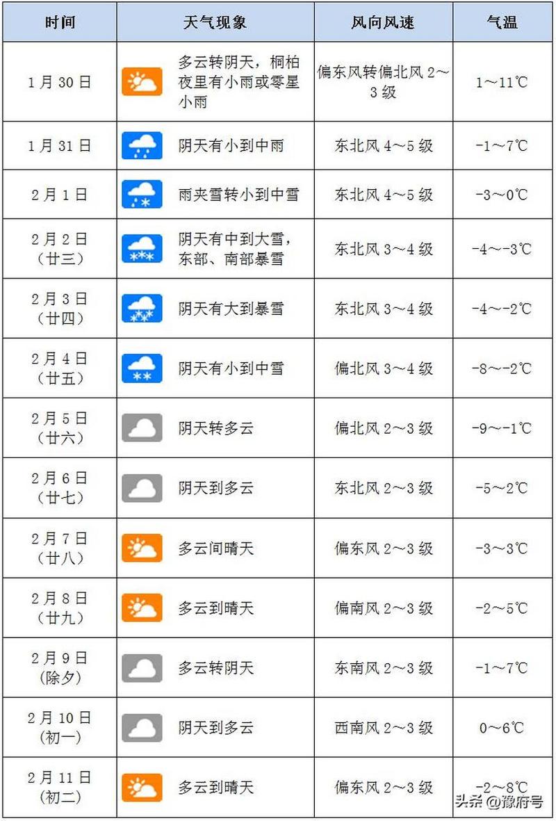 镇平天气预报15天？镇平天气情况？-第2张图片-优品飞百科