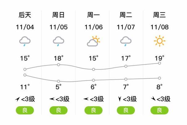 镇平天气预报15天？镇平天气情况？-第6张图片-优品飞百科